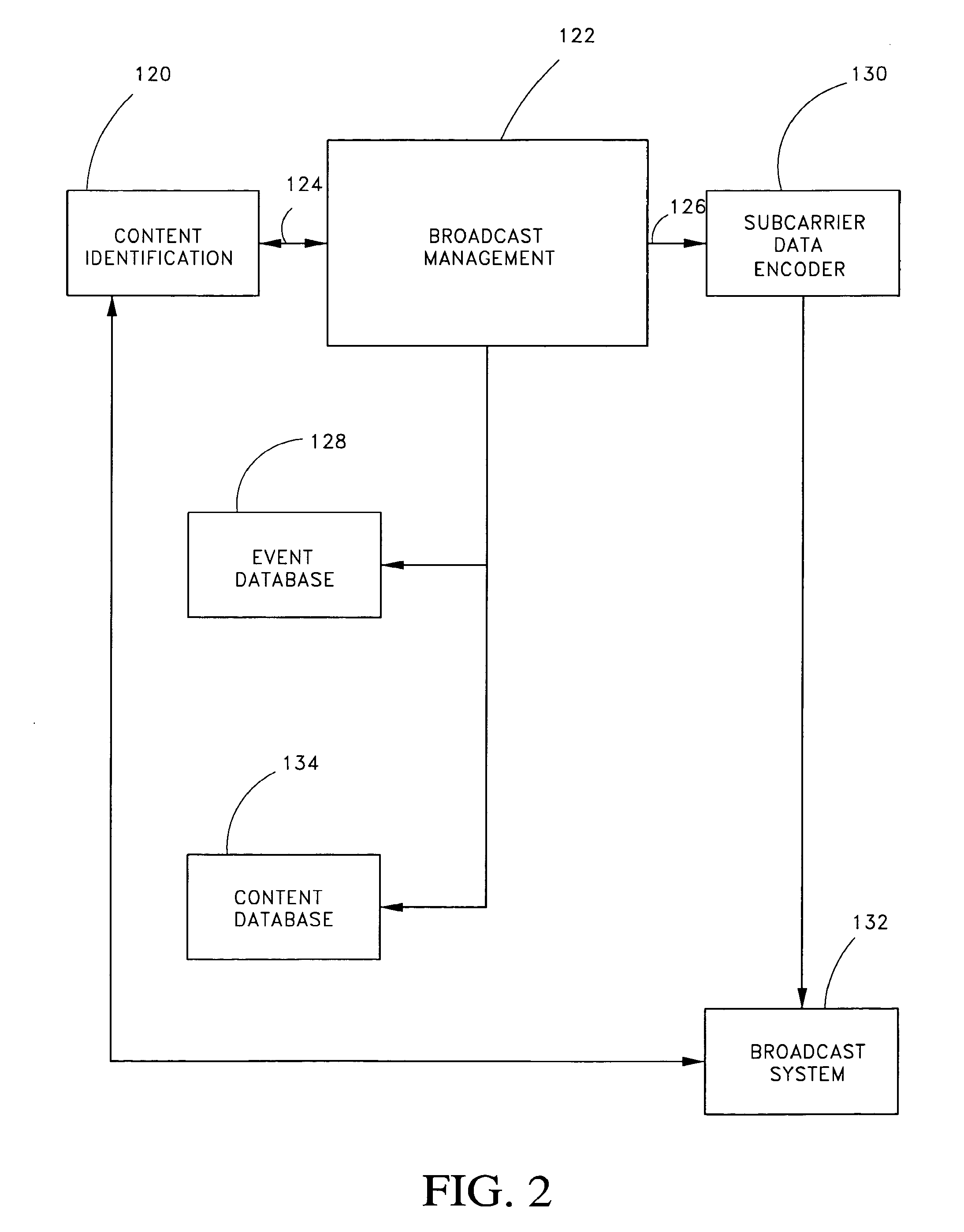 Broadcast response method and system