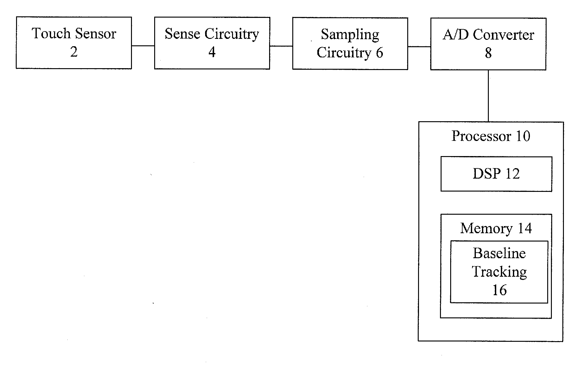 Touch Sensor With Active Baseline Tracking