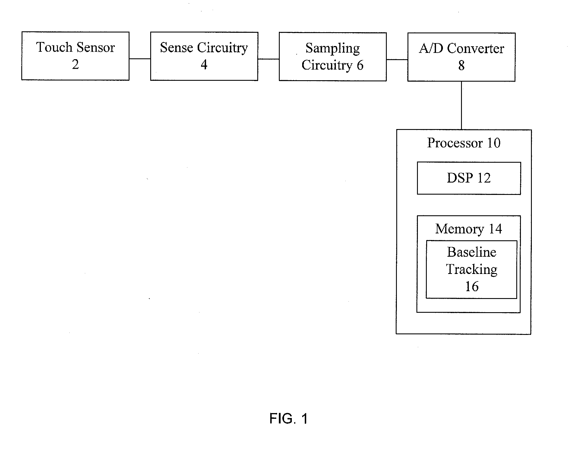 Touch Sensor With Active Baseline Tracking