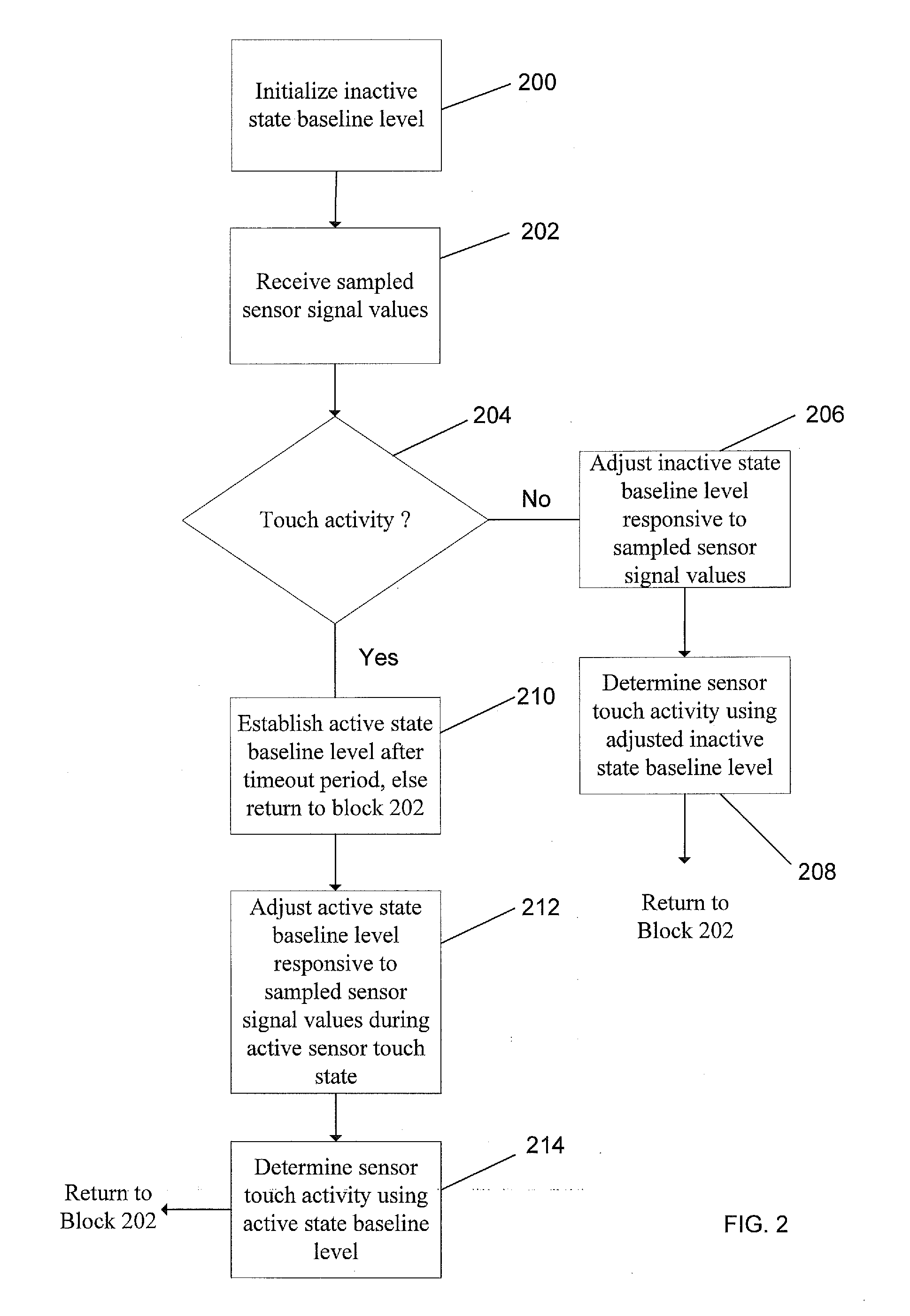 Touch Sensor With Active Baseline Tracking