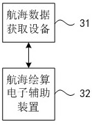 Electronic auxiliary method, device and system for nautical drawing and calculation