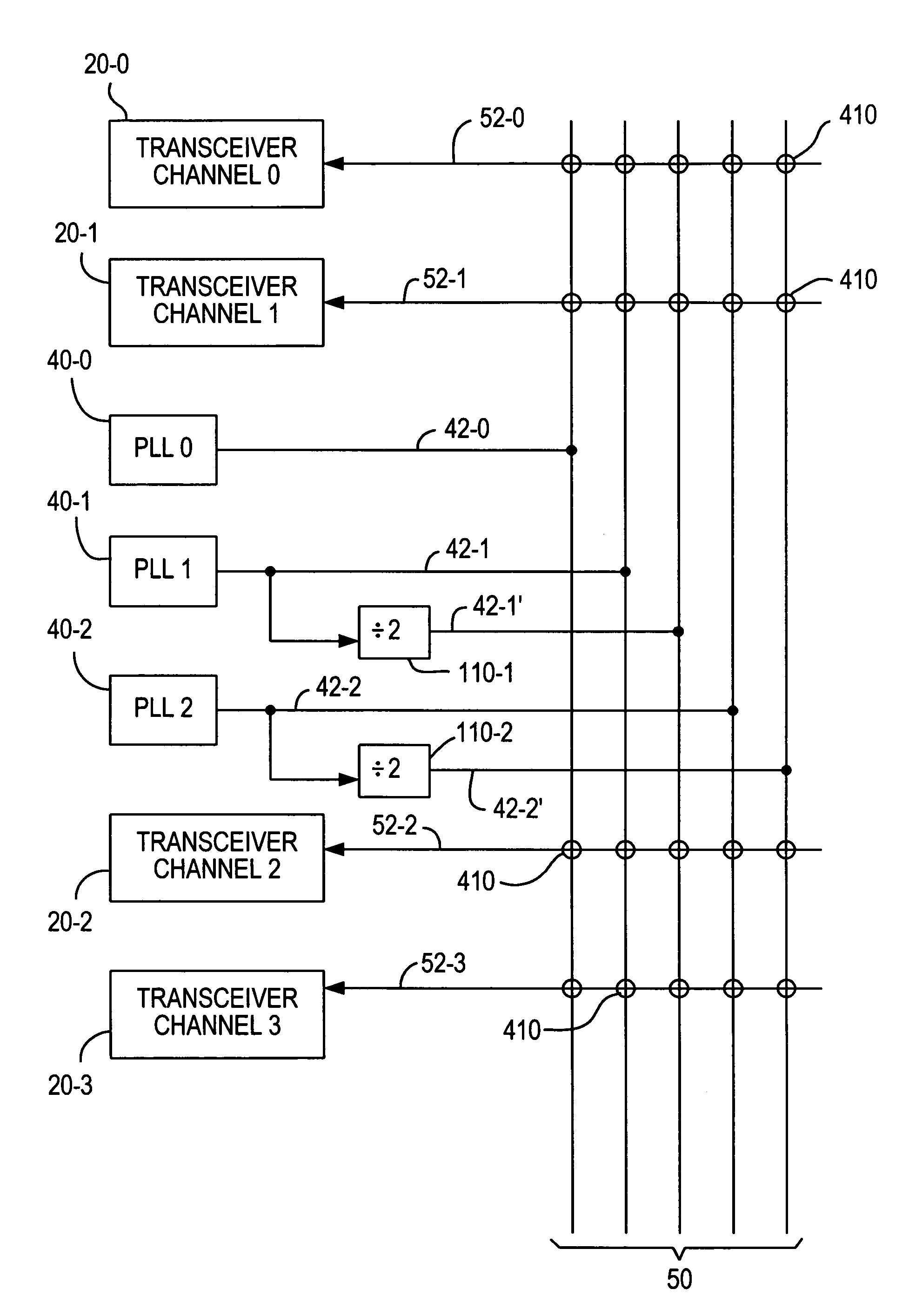 Programmable transceivers that are able to operate over wide frequency ranges