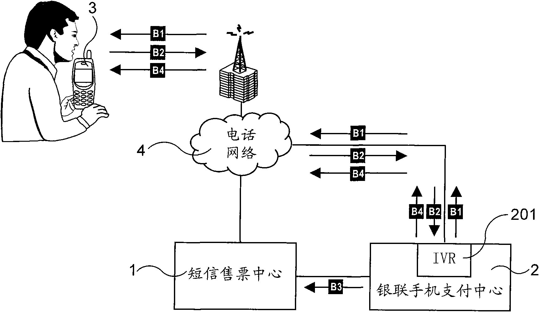 Short-message ticketing method for collecting money to sell air tickets by adopting Unionpay mobile-phone payment