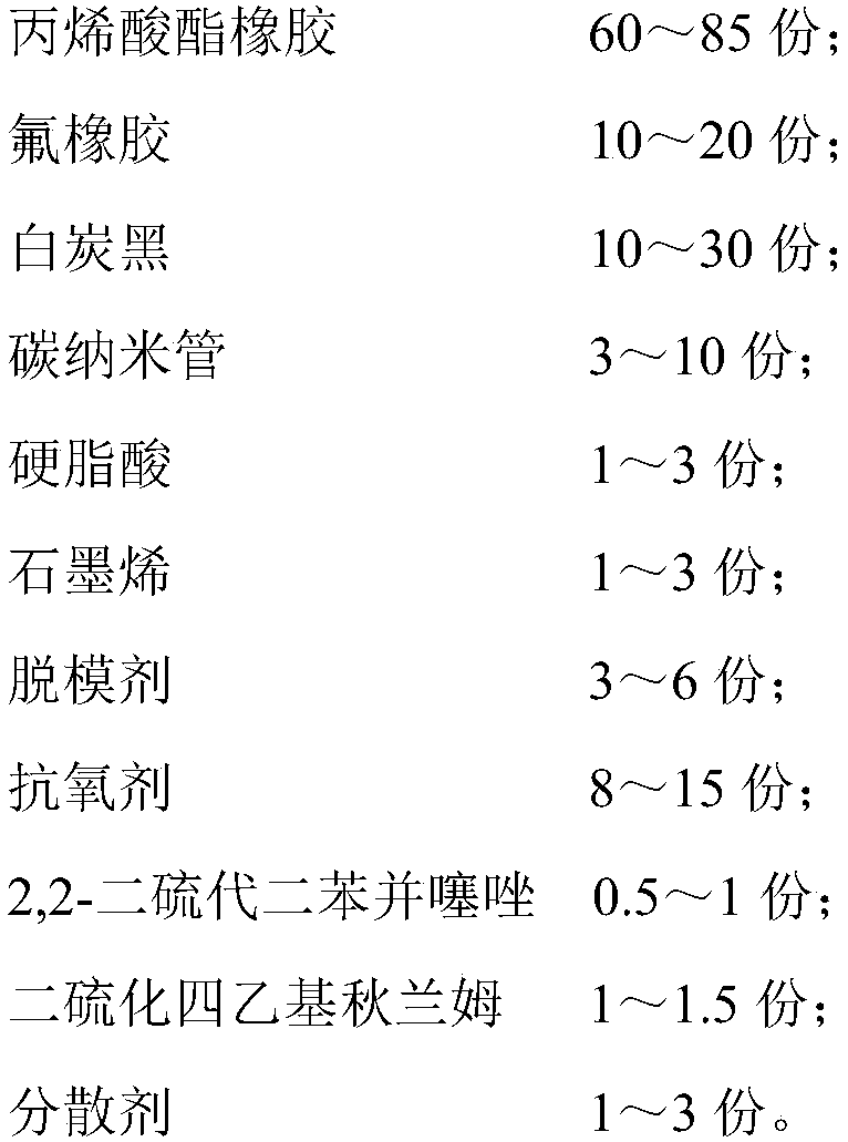 High-wear-resisting type oil sealing material and preparation method thereof