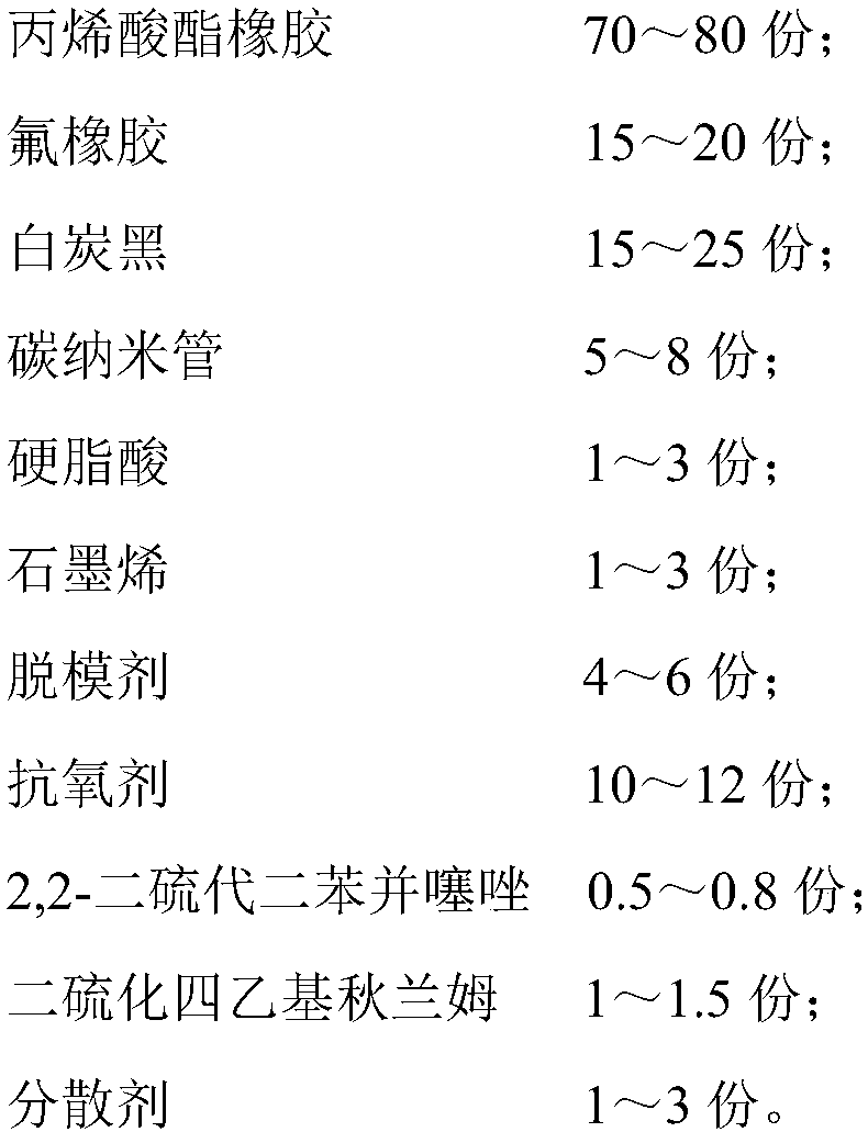 High-wear-resisting type oil sealing material and preparation method thereof