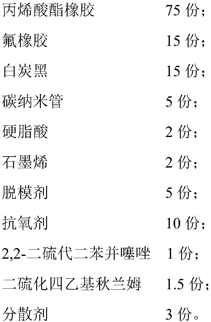 High-wear-resisting type oil sealing material and preparation method thereof