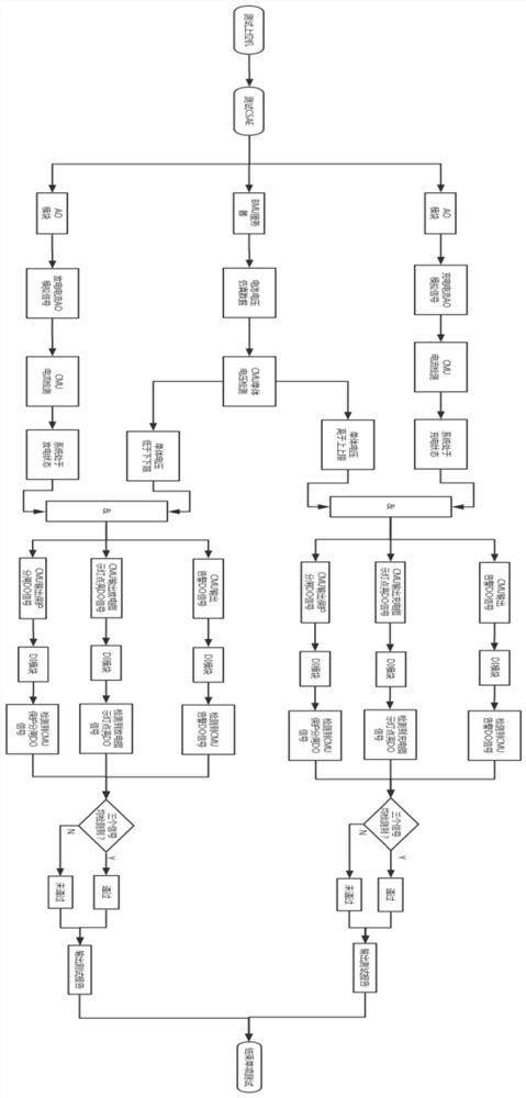 An automated testing method for energy storage cmu