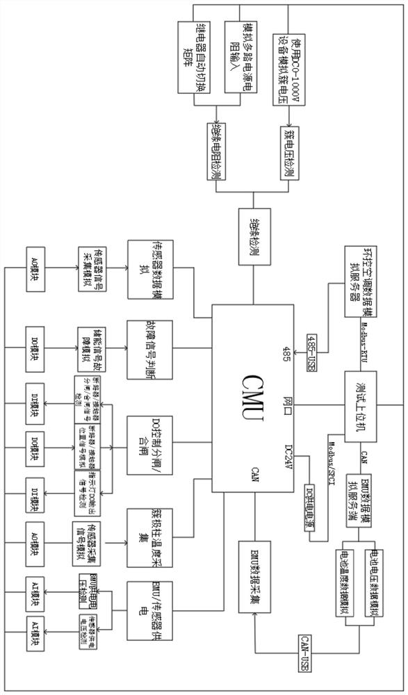 An automated testing method for energy storage cmu