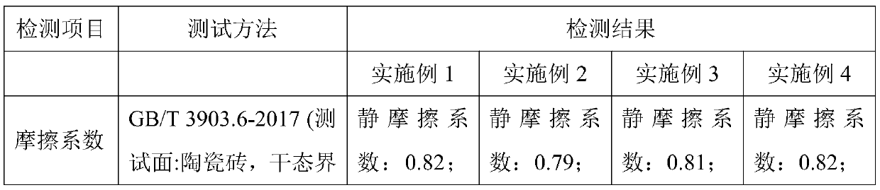 Antiskid wear-resistant shoe material and preparation method thereof