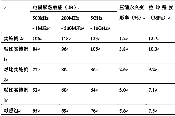 Composite rubber material with electromagnetic shielding function