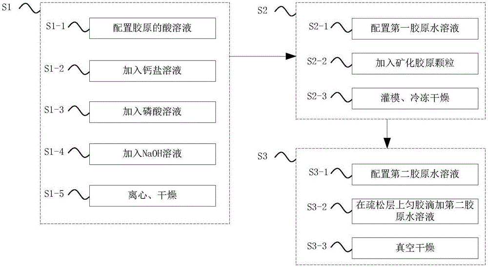 Mineralization guided tissue regeneration membrane and preparation method and application thereof