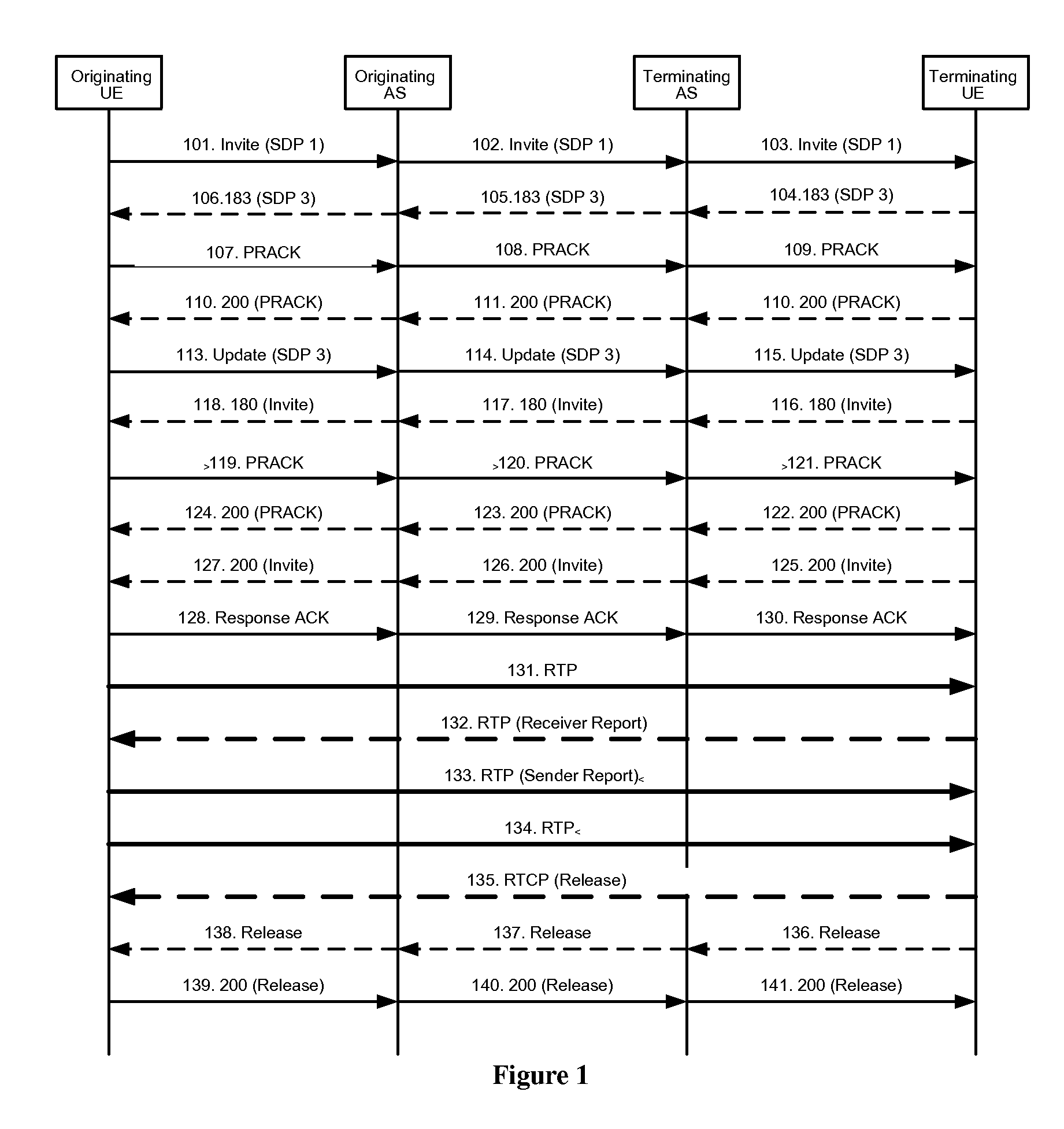 Method, system and apparatus for video sharing