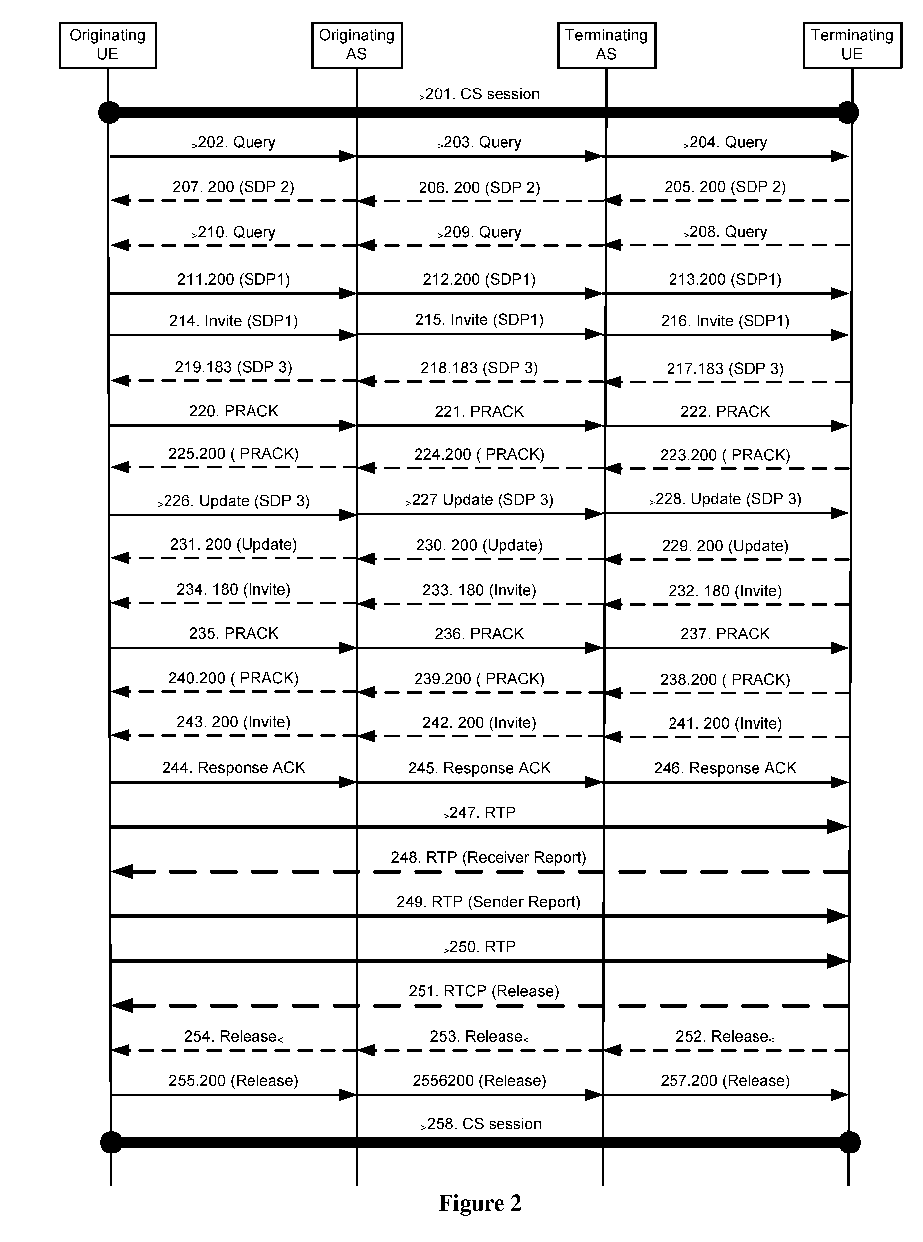 Method, system and apparatus for video sharing