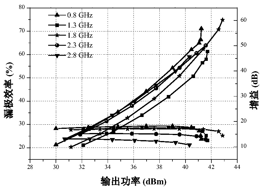 High-efficiency broadband power amplifier and radio frequency transceiver