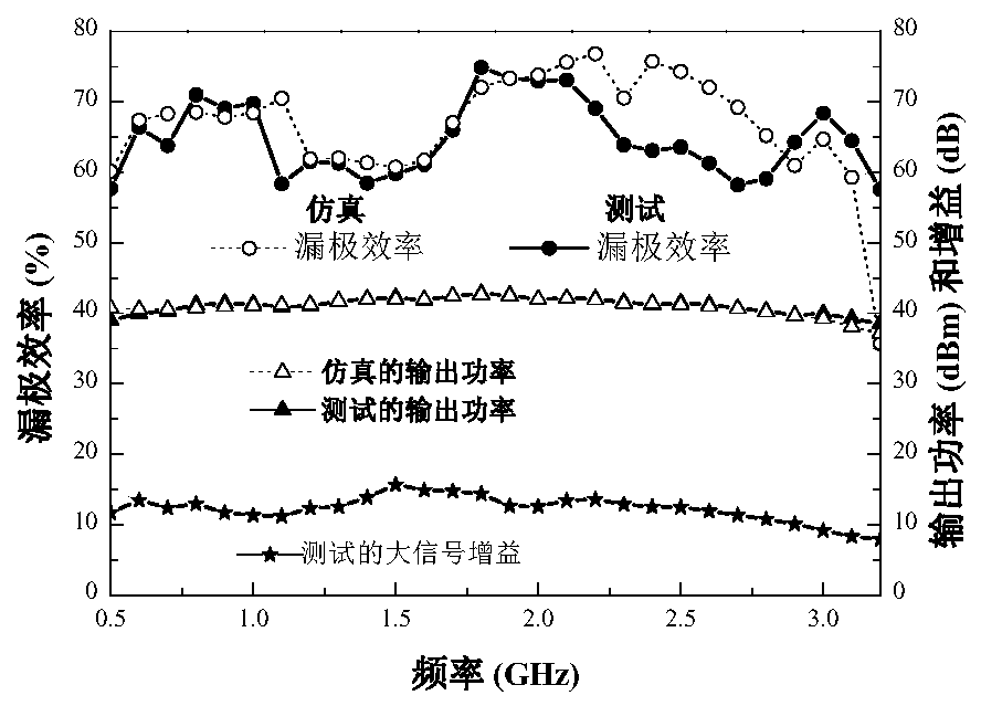 High-efficiency broadband power amplifier and radio frequency transceiver