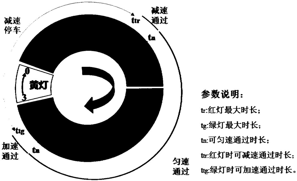 Intelligent passing system for signal lamp road junction based on V2X communication