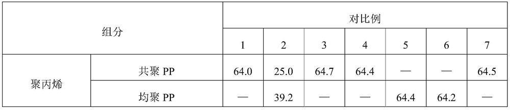 Anti-aging anti-precipitation long glass fiber reinforced polypropylene material and preparation method thereof