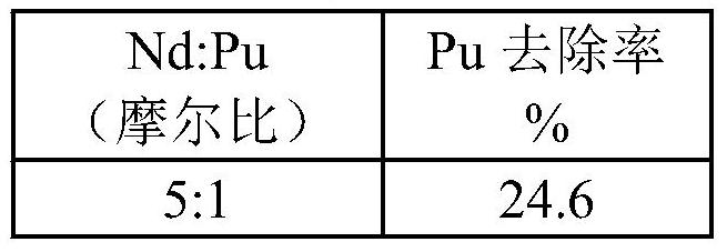 Method for recovering plutonium from strong acid waste liquid