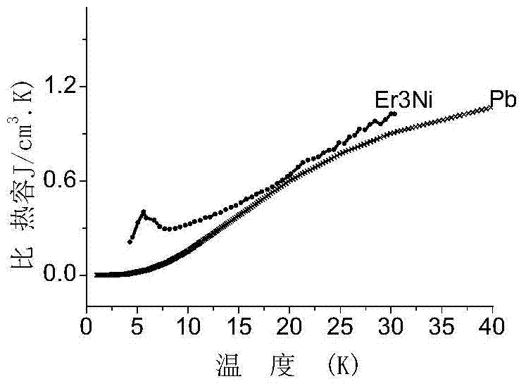 High strength and large specific heat multiphase magnetic cold storage material and preparation method thereof