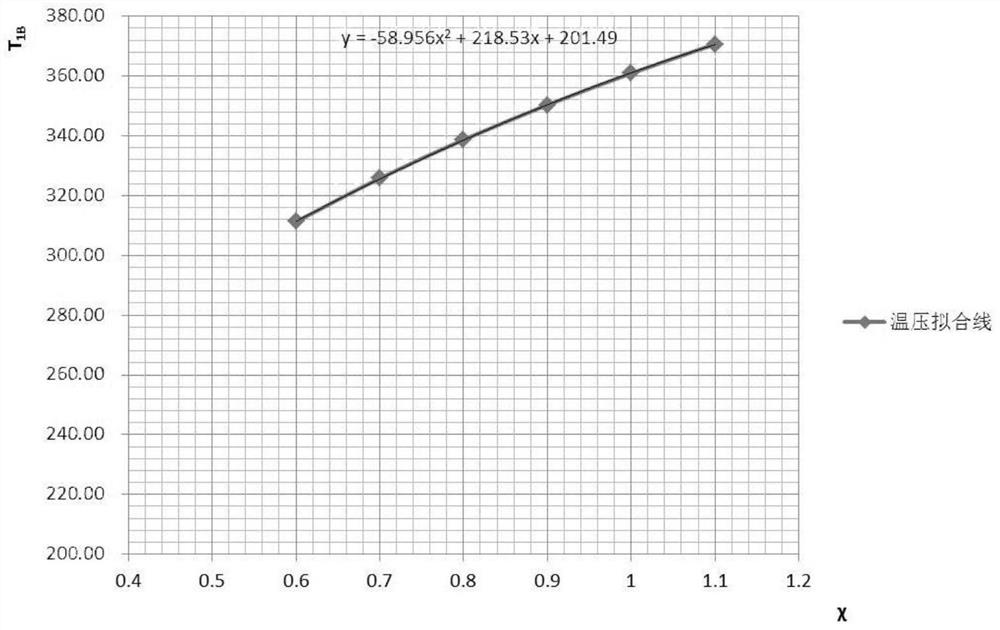 Compressor air supply mixing anti-surge control method