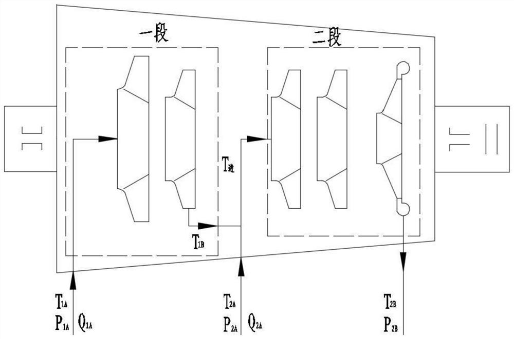 Compressor air supply mixing anti-surge control method