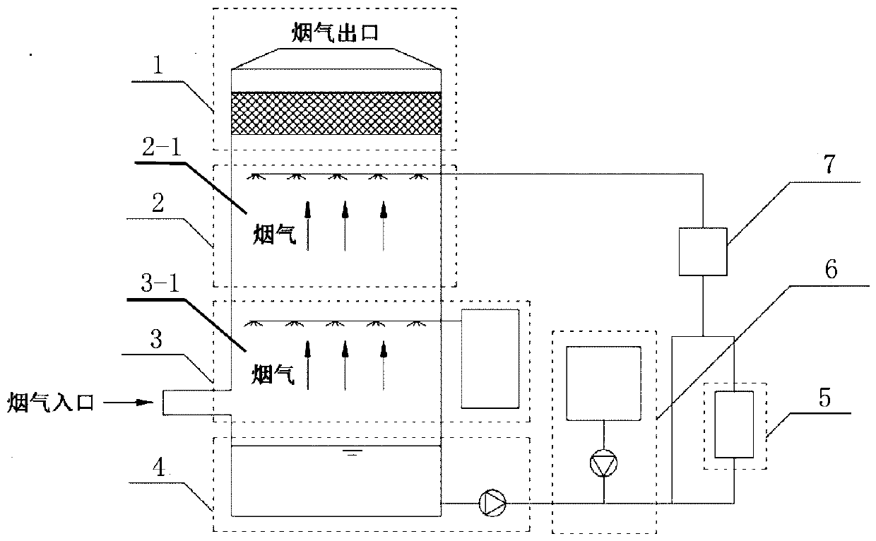 Direct-contact type flue gas waste heat deep recycling and pollution reducing device and method