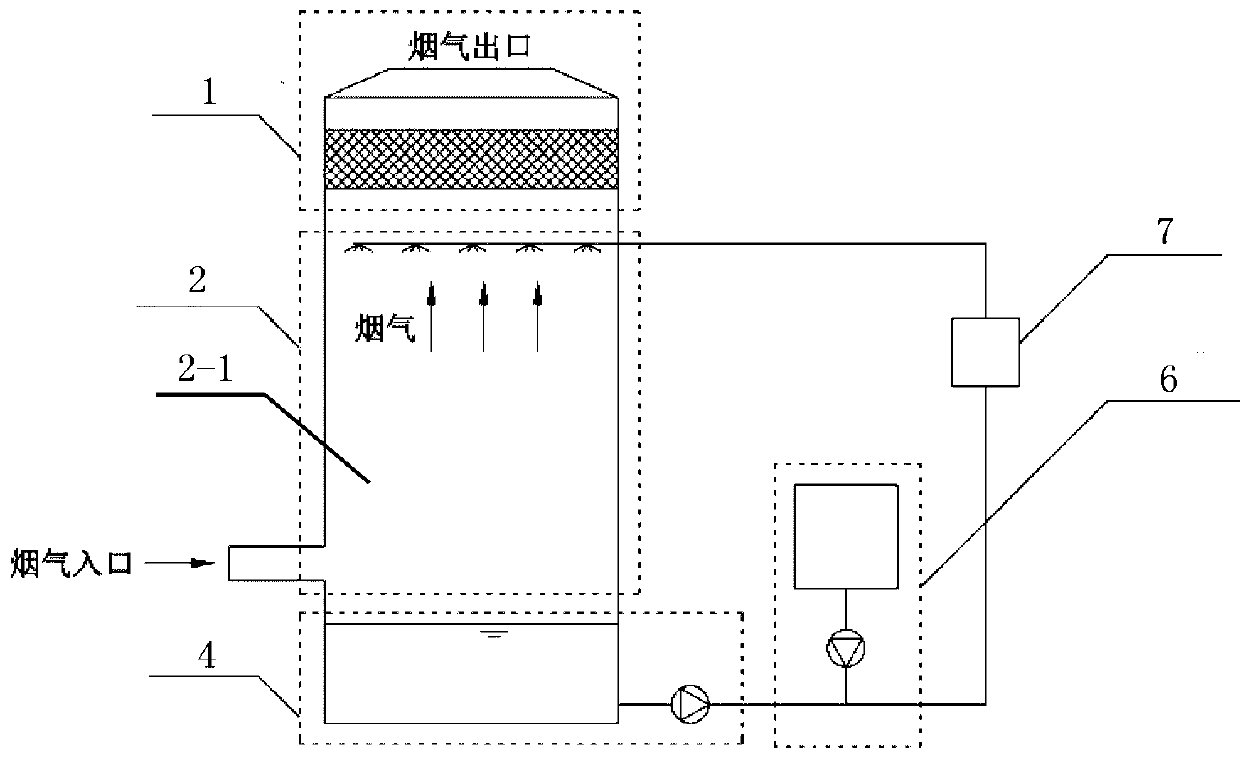 Direct-contact type flue gas waste heat deep recycling and pollution reducing device and method