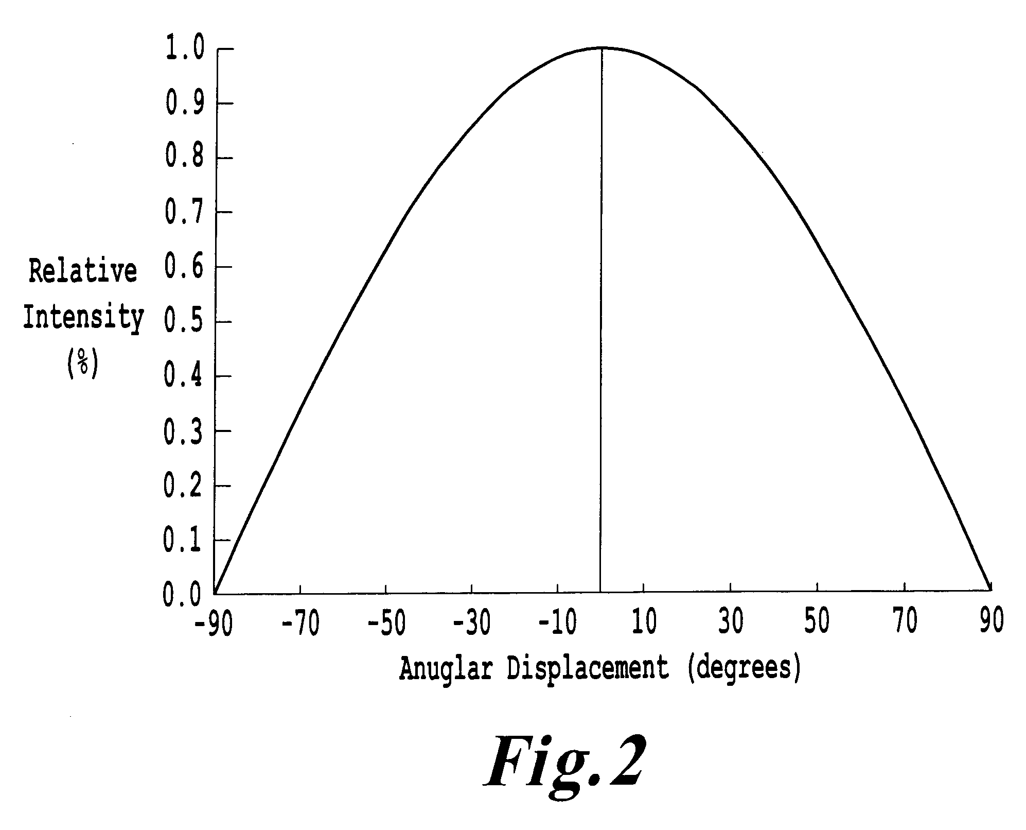 LED lens array optic with a highly uniform illumination pattern