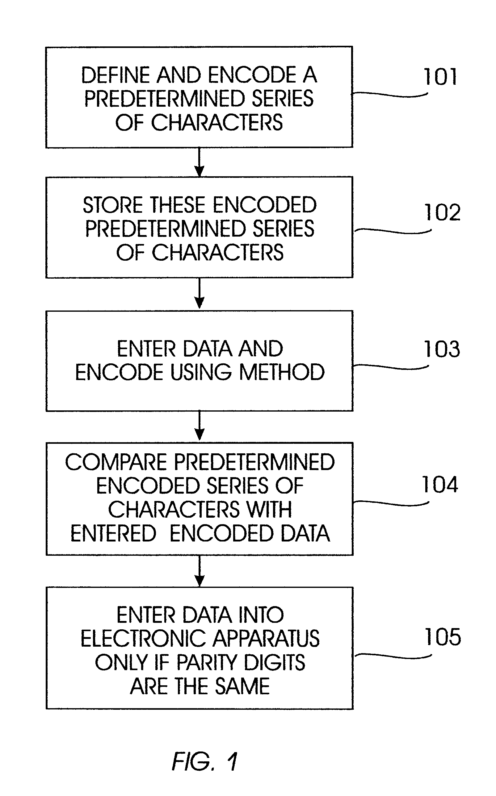 Apparatus and method for verifying proper data entry and detecting common typing errors