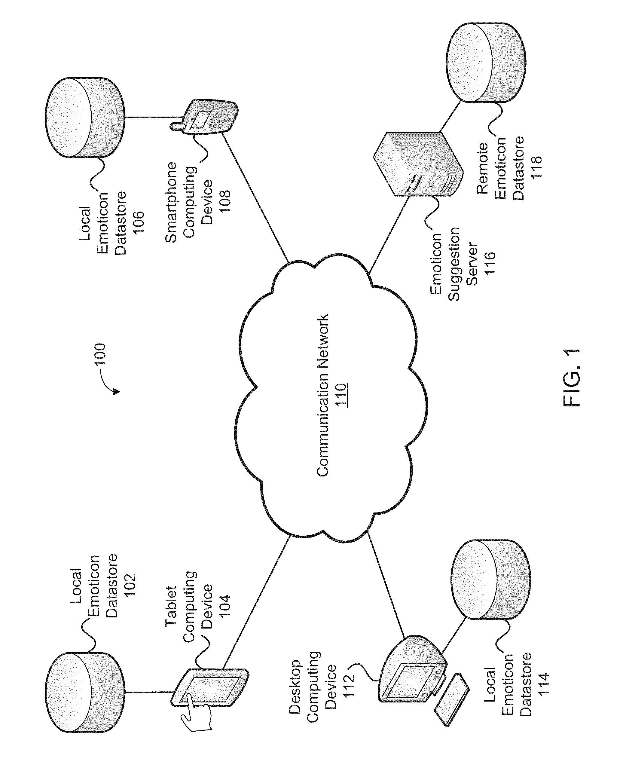 Systems and methods for identifying and suggesting emoticons