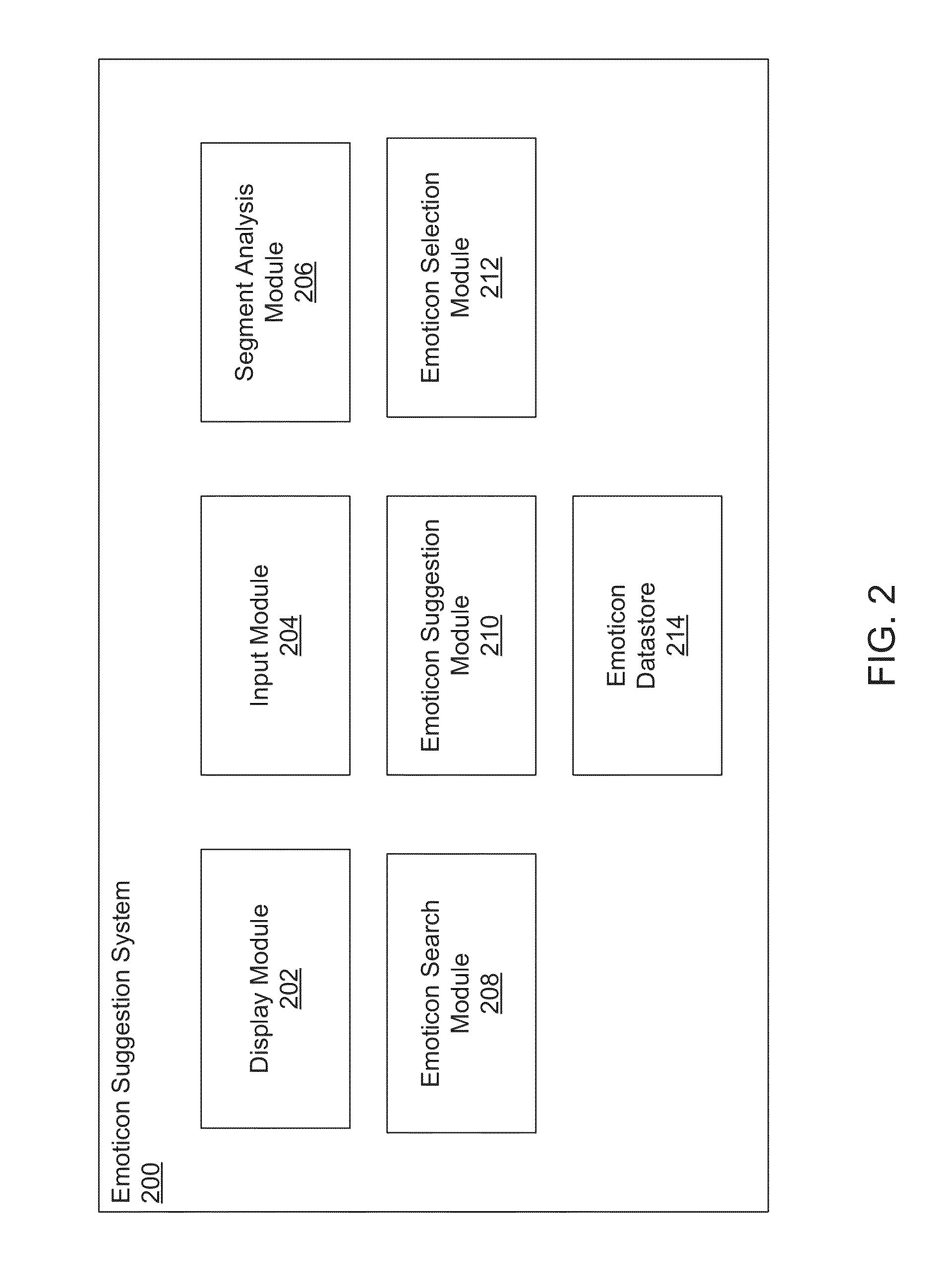 Systems and methods for identifying and suggesting emoticons