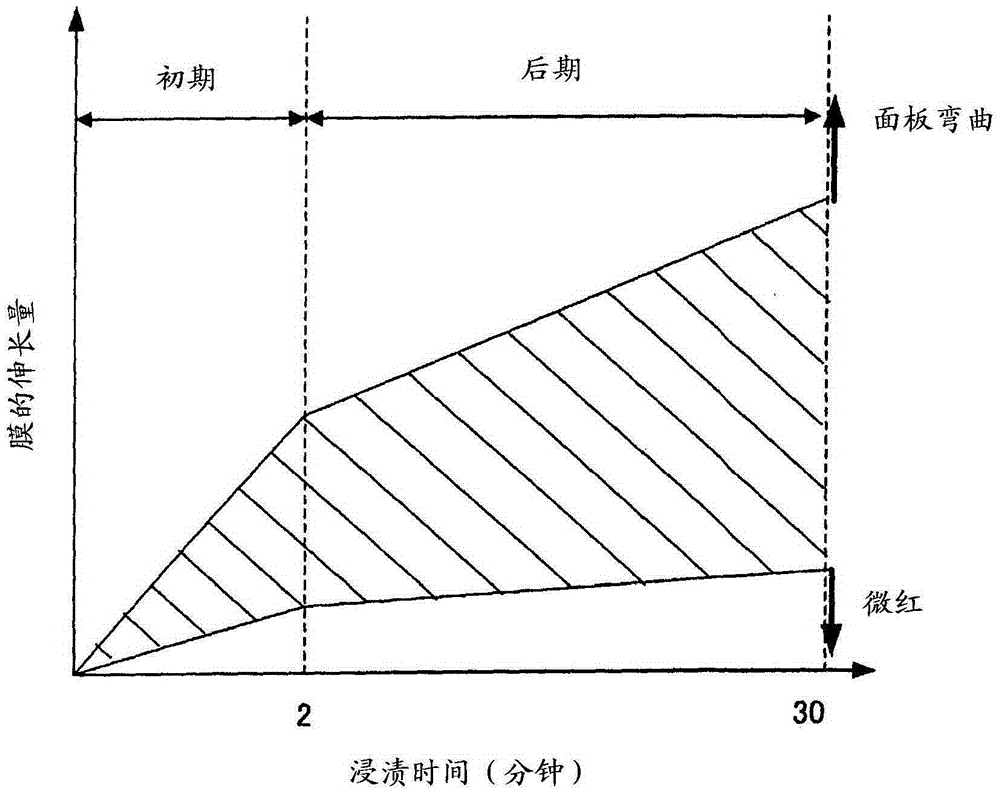 Polarizing plate protection film, polarizing plate and liquid crystal display device