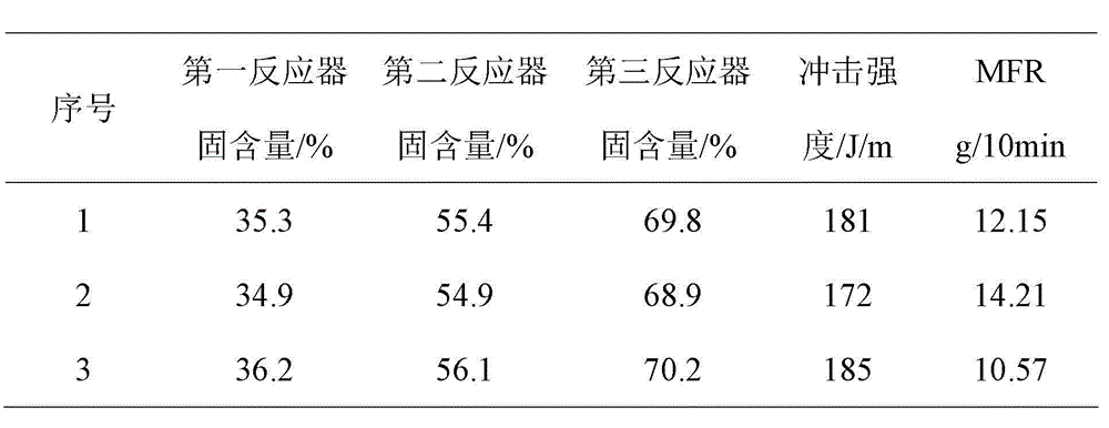 Tubular plug flow reactor with material internal circulation and preparation method for preparing continuous bulk ABS (Acrylonitrile-Butadiene-Styrene) resin