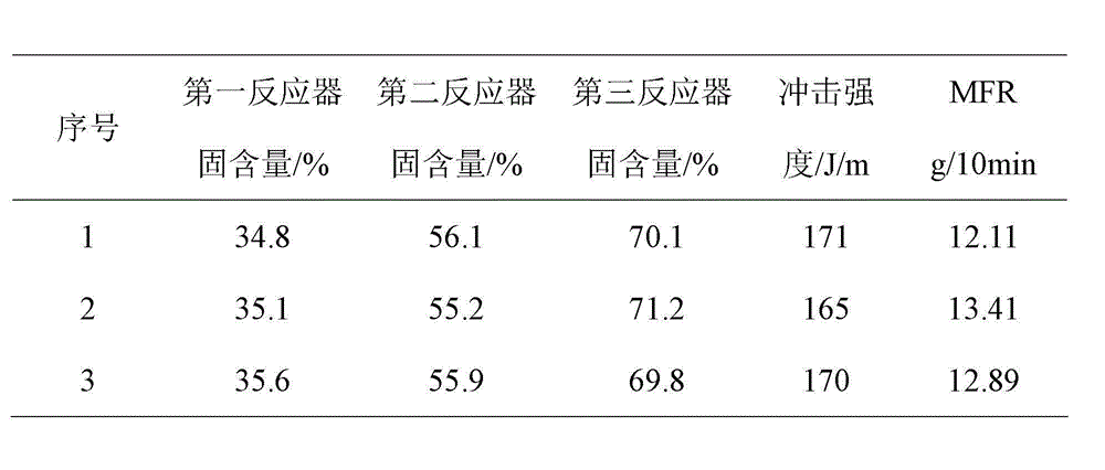 Tubular plug flow reactor with material internal circulation and preparation method for preparing continuous bulk ABS (Acrylonitrile-Butadiene-Styrene) resin