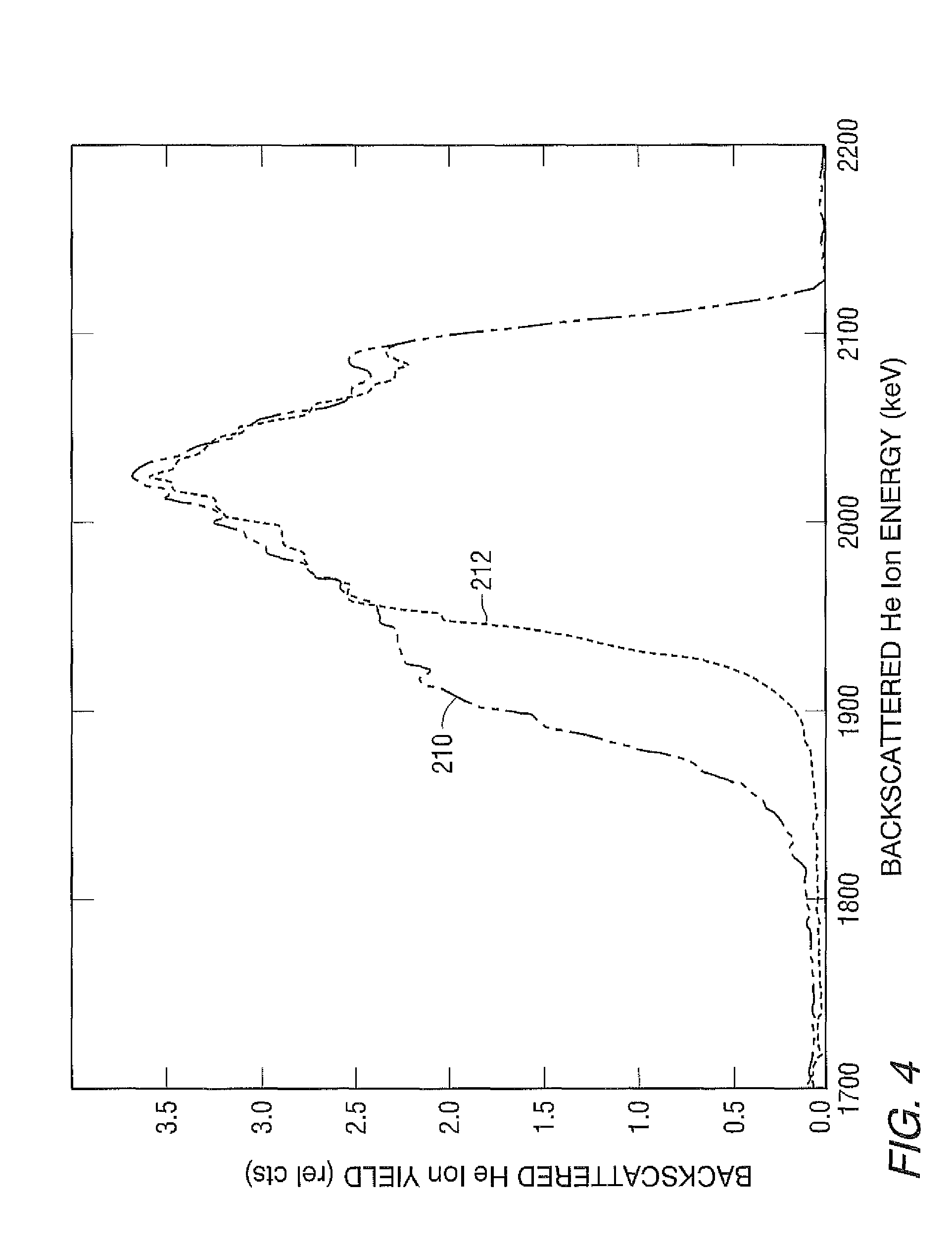 Compounds and compositions for coating glass with silicon oxide