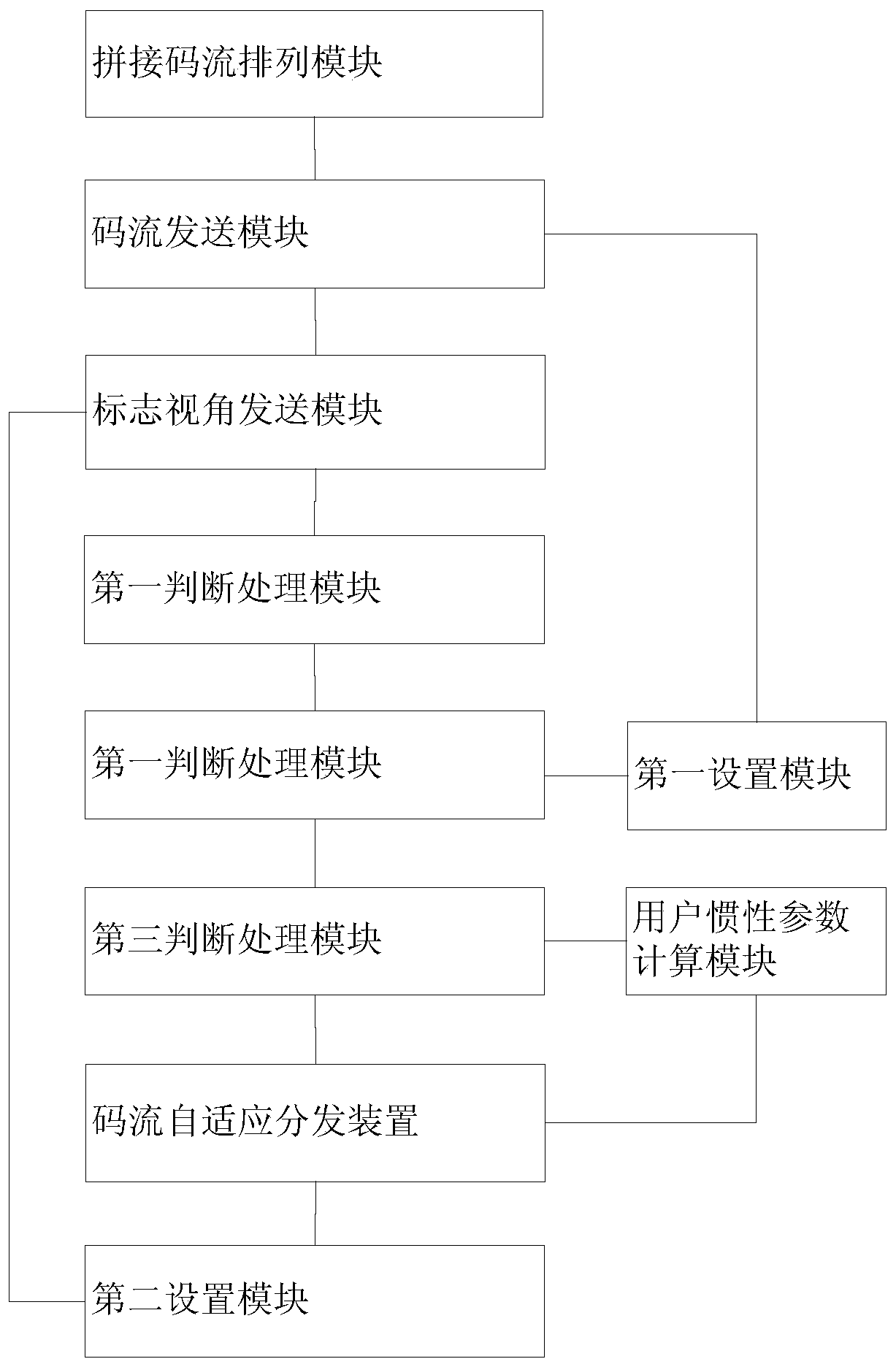 A panoramic video distribution method and system based on user characteristics