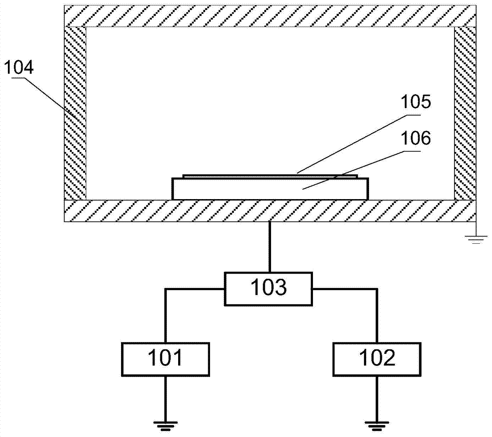 Multi-frequency matching device and plasma device