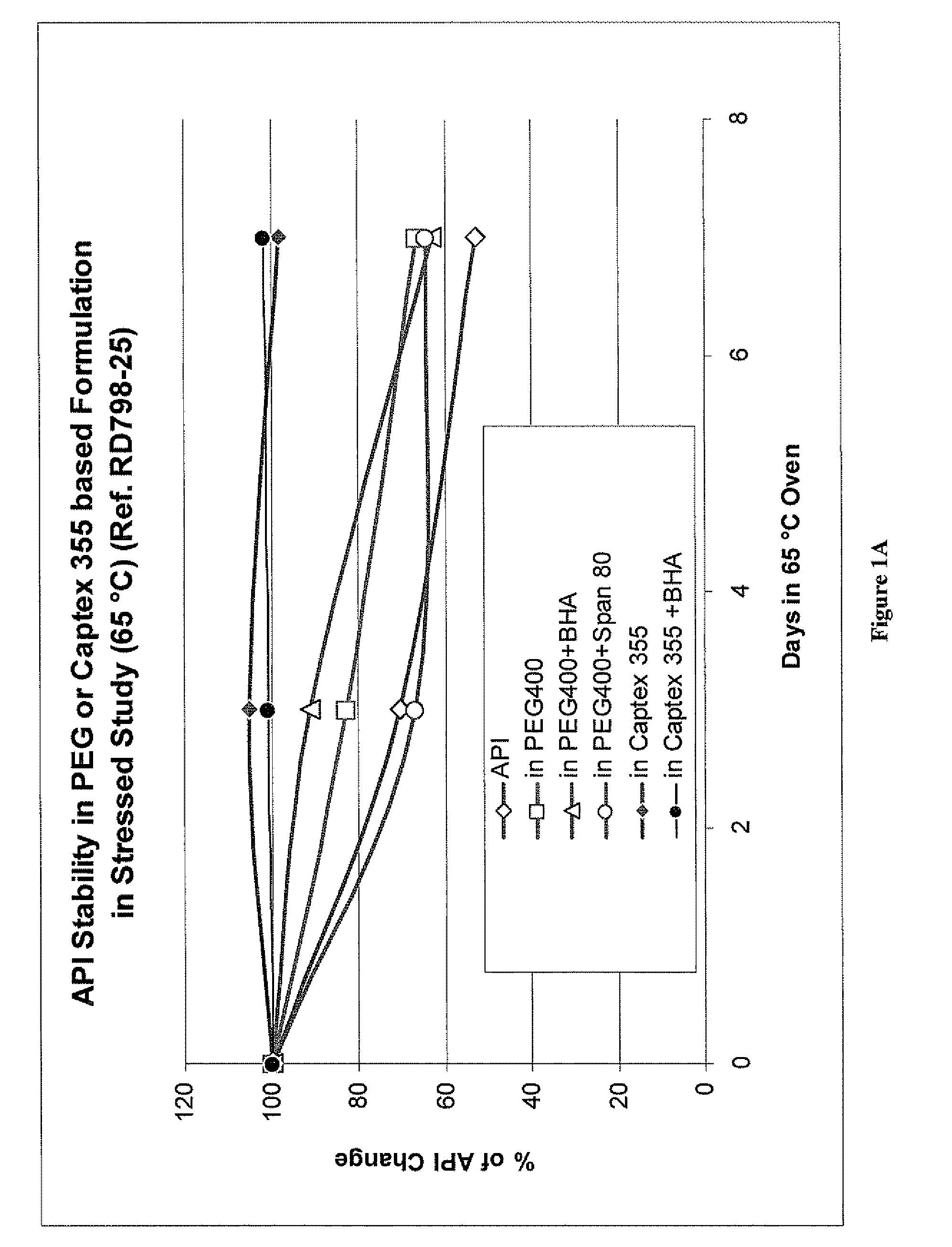 Stable solutions of orlistat for pharmaceutical dosage forms