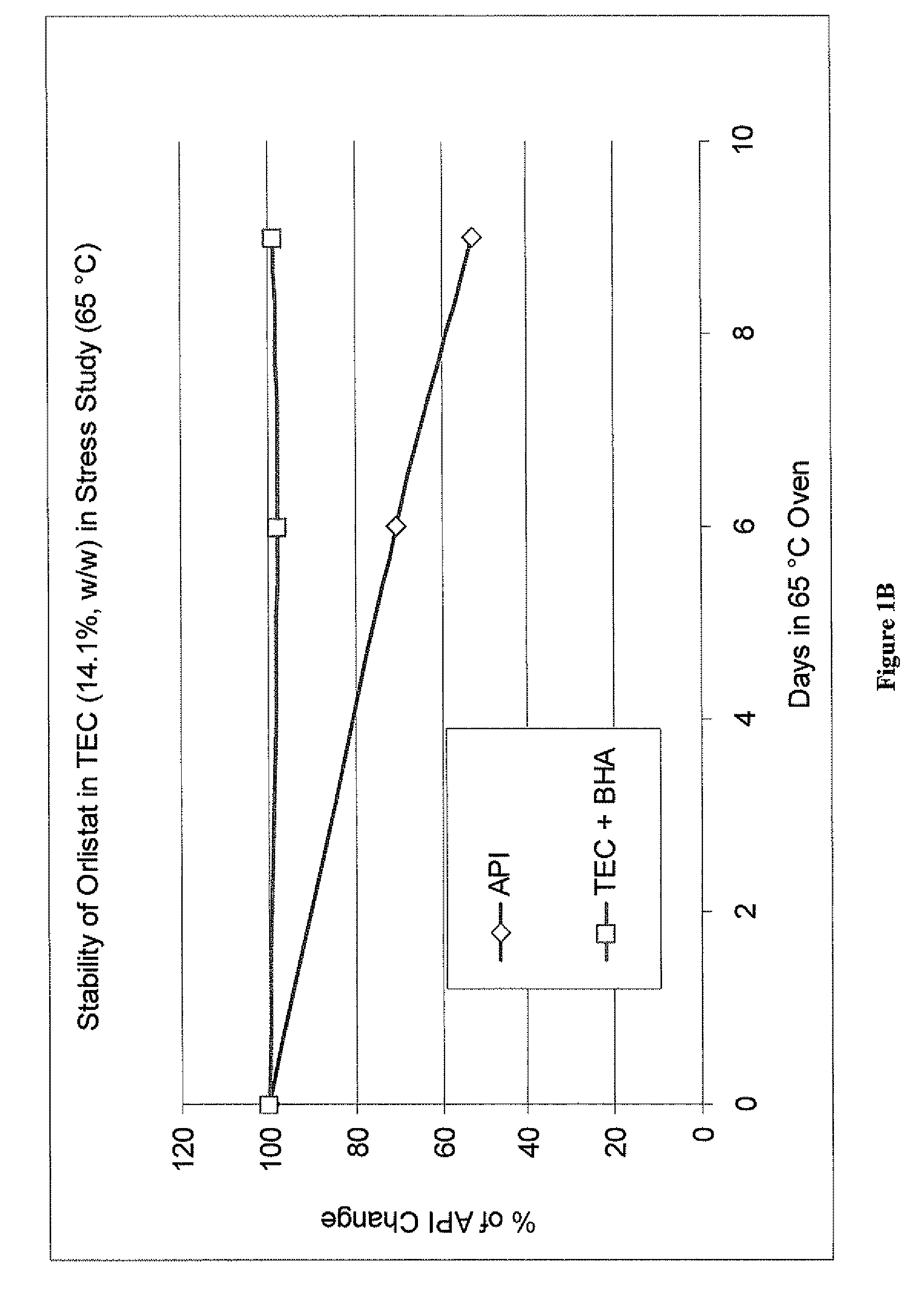 Stable solutions of orlistat for pharmaceutical dosage forms