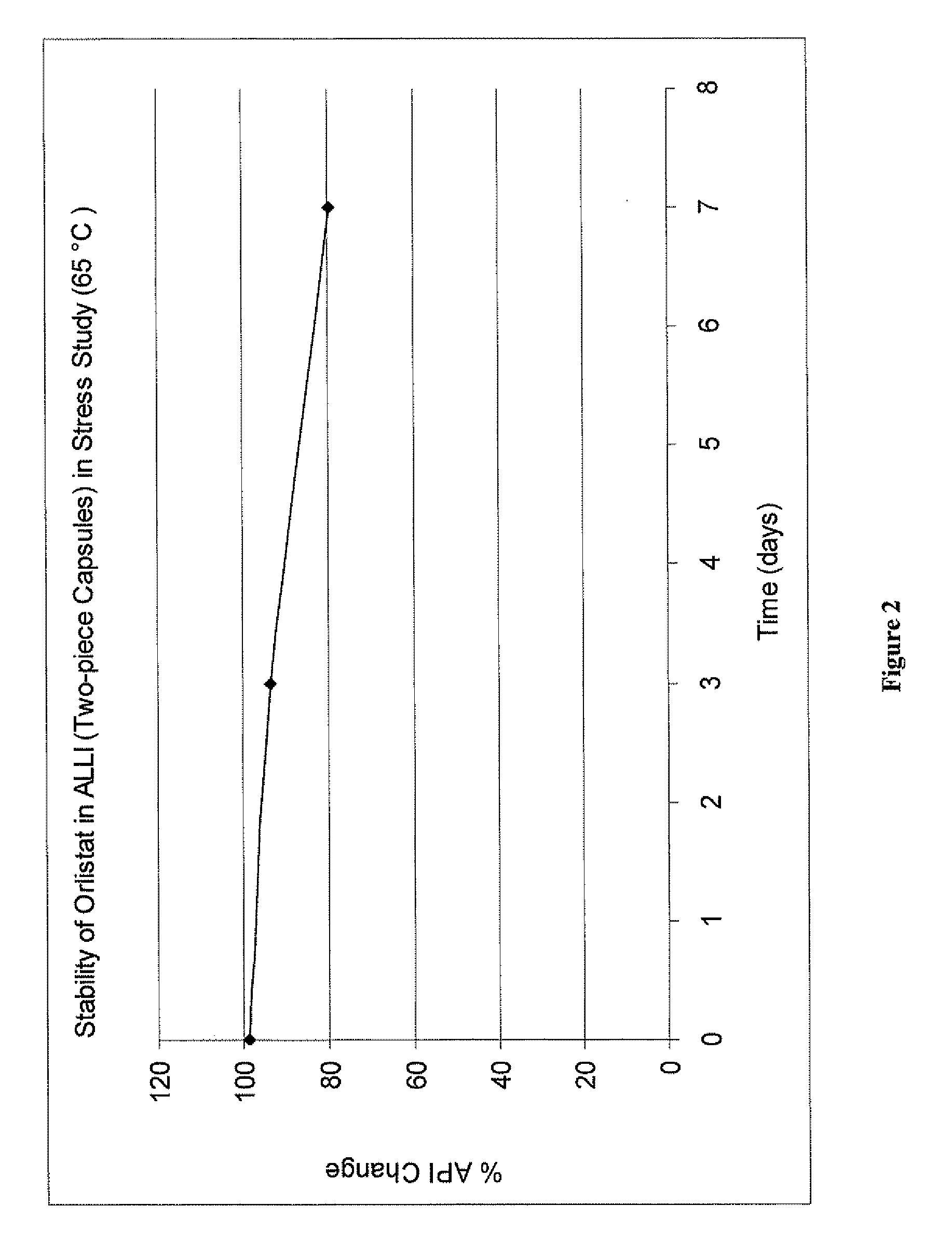 Stable solutions of orlistat for pharmaceutical dosage forms