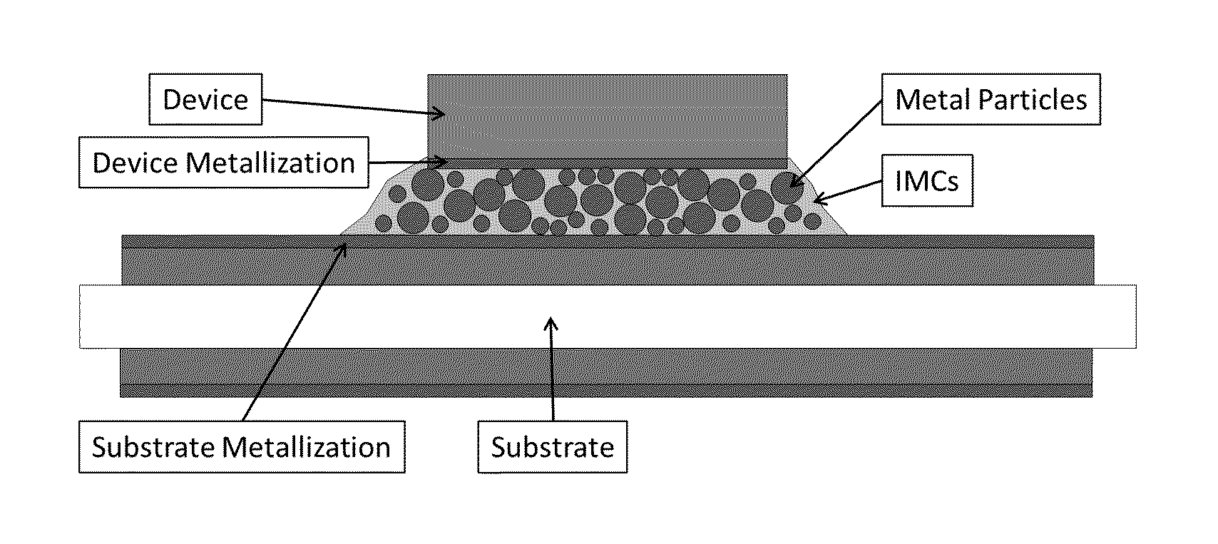 Transient Liquid Phase Sinter Pastes and Application and Processing Methods Relating Thereto