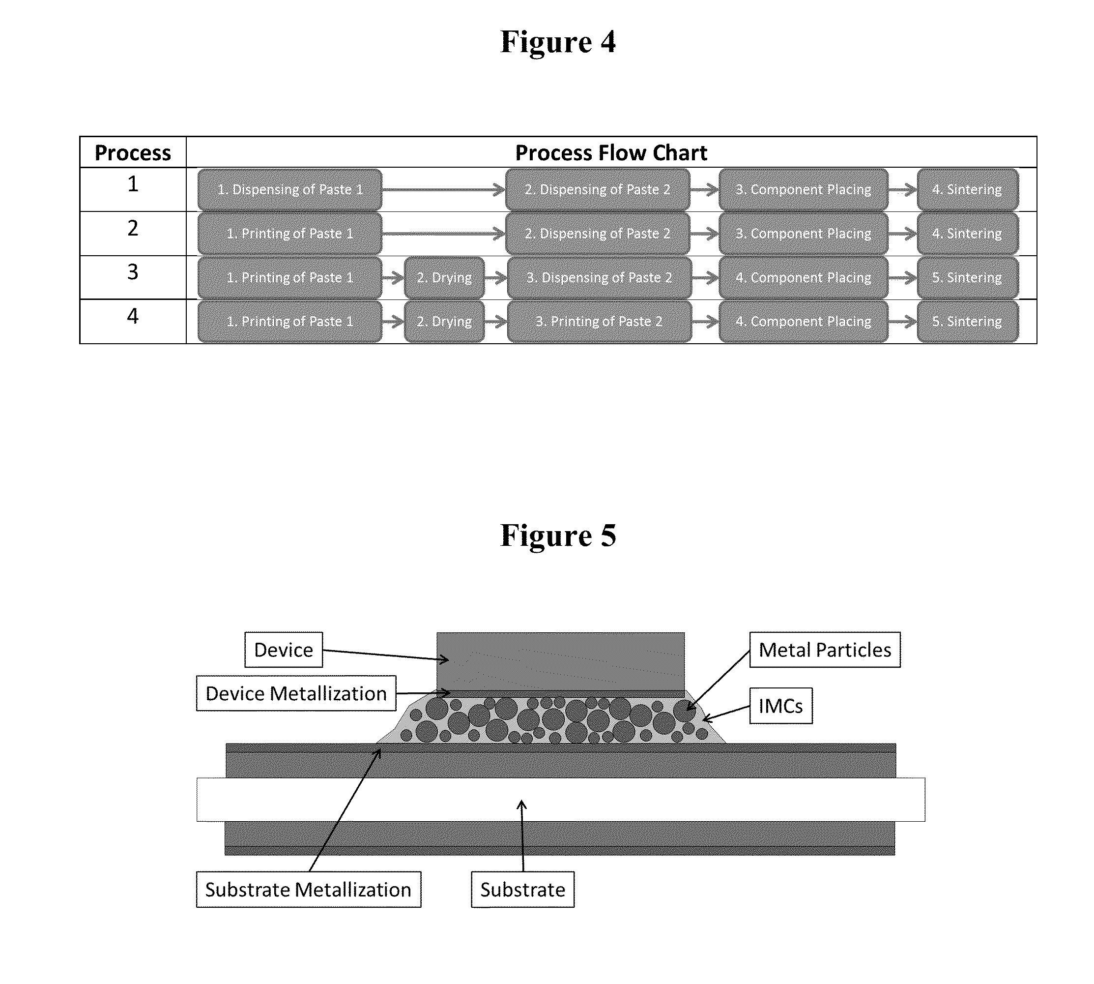 Transient Liquid Phase Sinter Pastes and Application and Processing Methods Relating Thereto