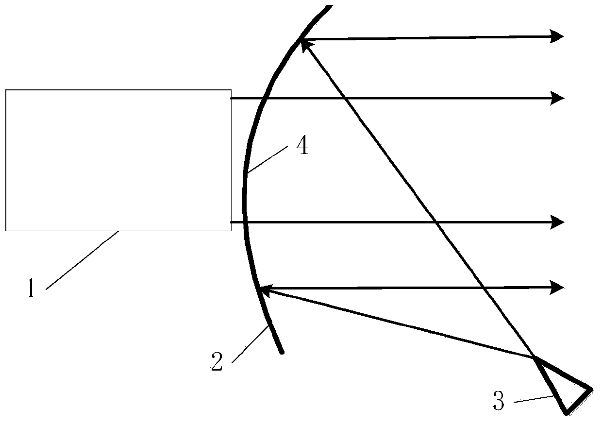 Method, device and method for forming infrared-microwave beam