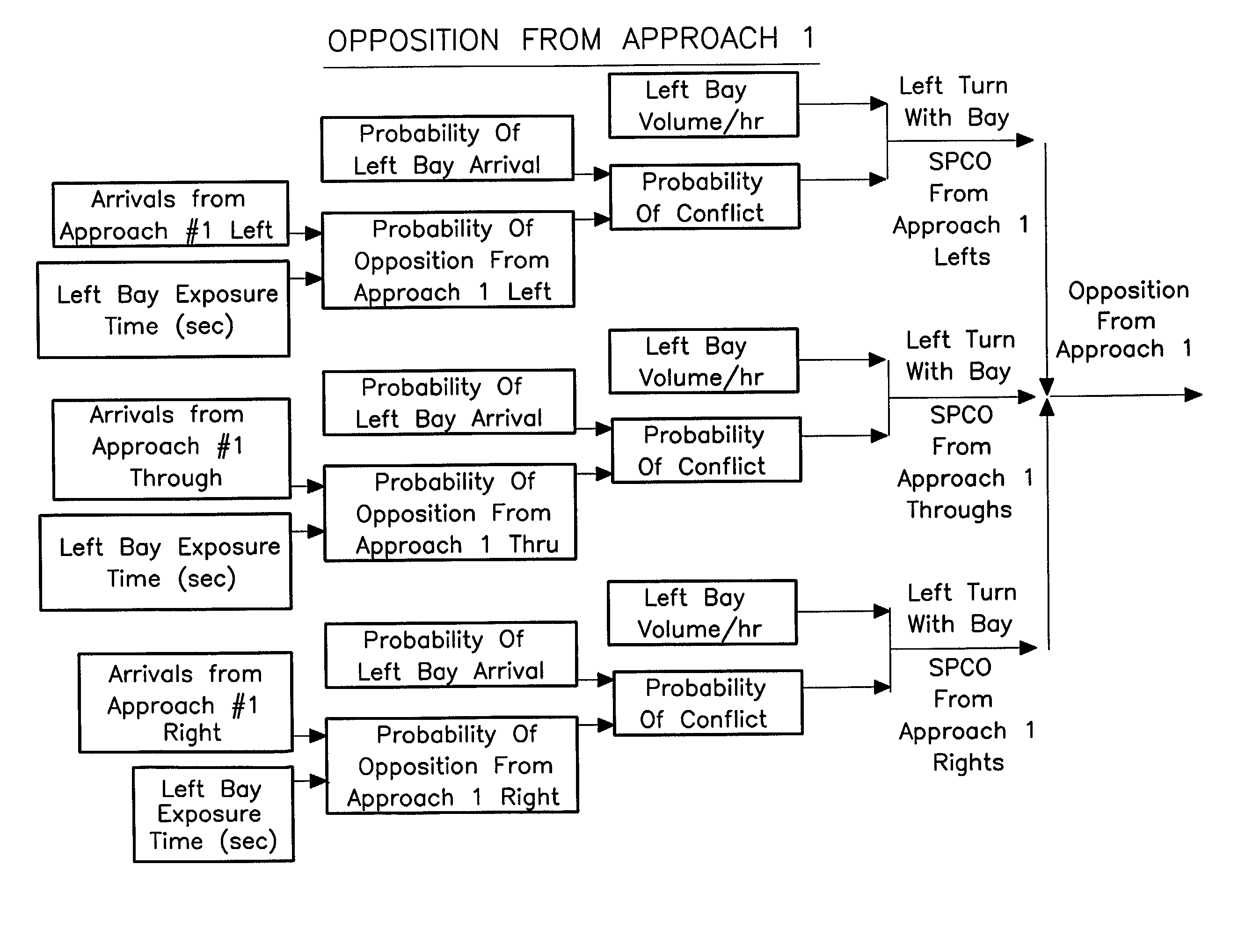 Traffic safety prediction model