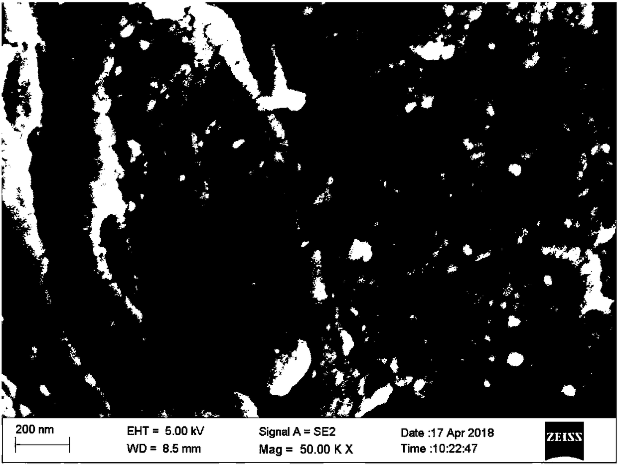 Method for preparing porous carbon material from allyl wastes and application