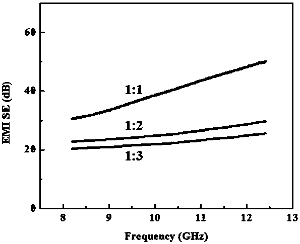 Preparation method of telescopic MXene/graphene composite aerogel with high electromagnetic shielding effect