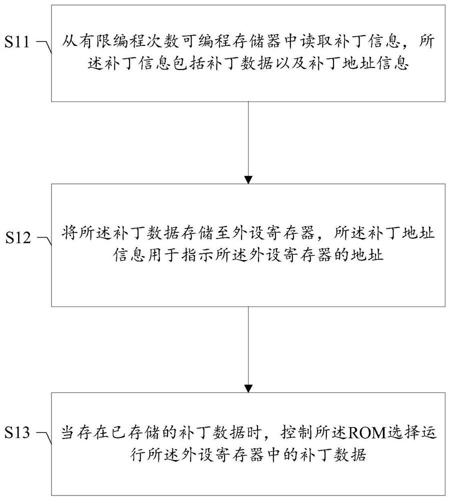 ROM code repairing method and device, readable storage medium and terminal