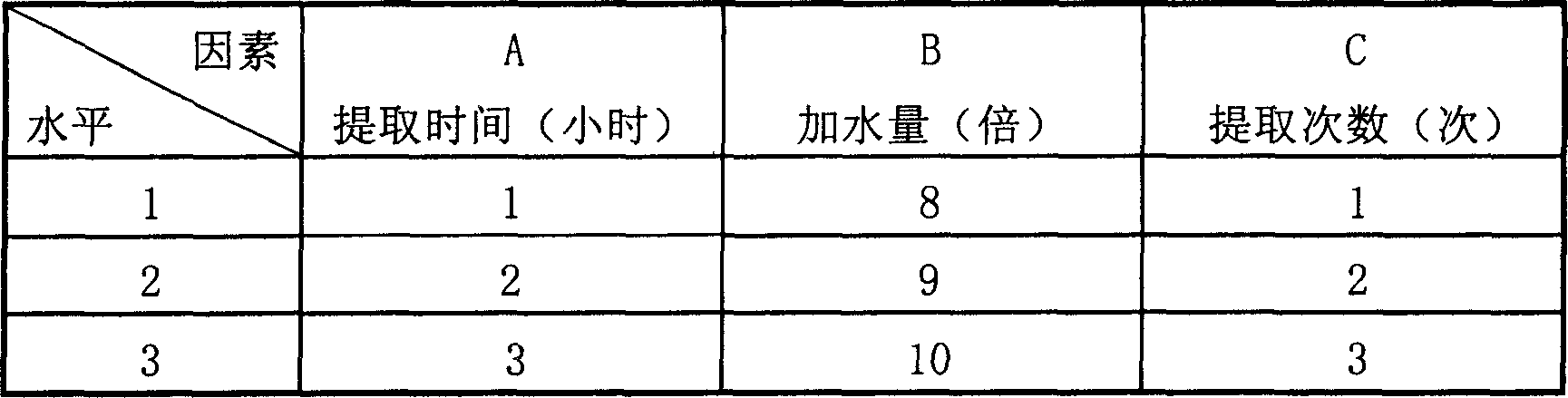 Zhangyanming capsule and preparing process