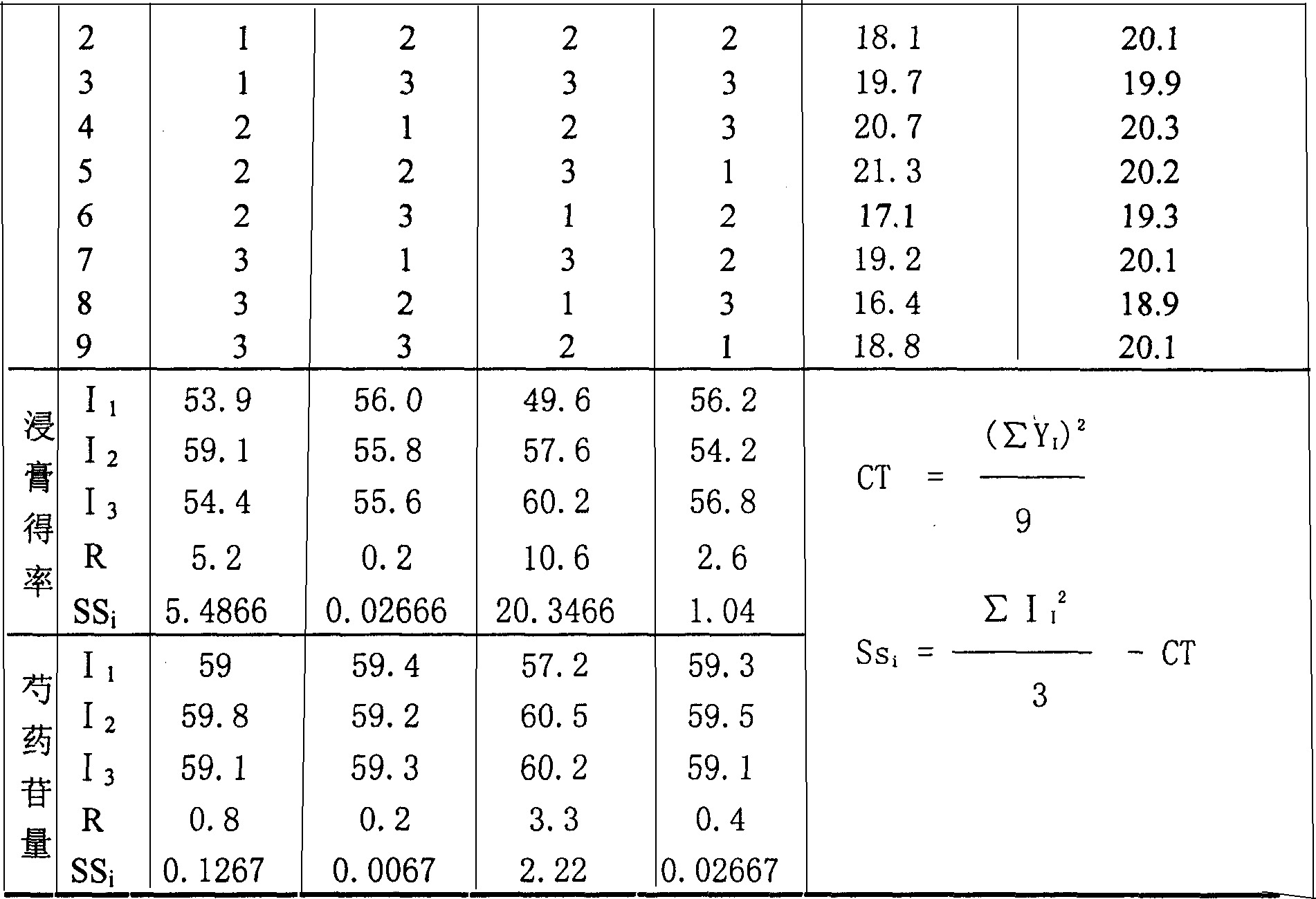 Zhangyanming capsule and preparing process