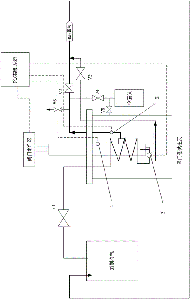 Low-temperature valve property testing device